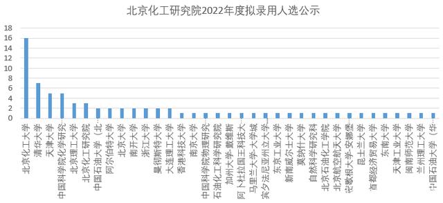 北京应届毕业生工资(北京应届毕业生工资水平)