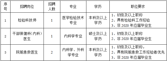 北京医院检验招聘(北京医院检验招聘网)