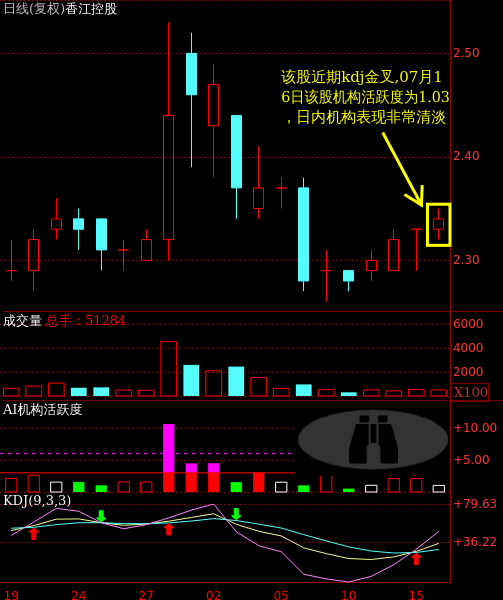 深圳香江控股股份有限公司(深圳香江控股股份有限公司国企嘛)