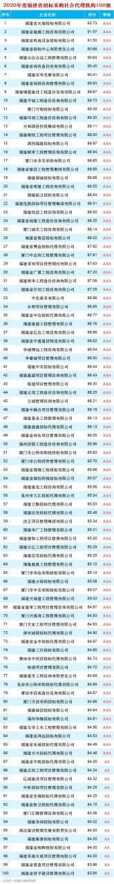 福建省招标集团(福建省招标集团总经理)