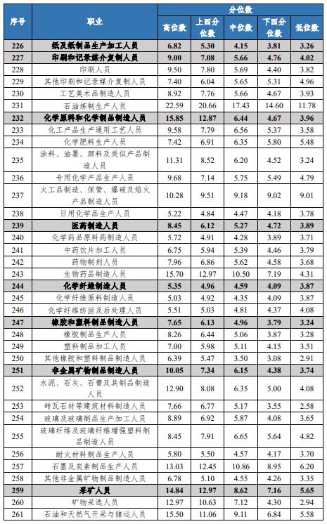 成都市社平工资(2023成都市社平工资)