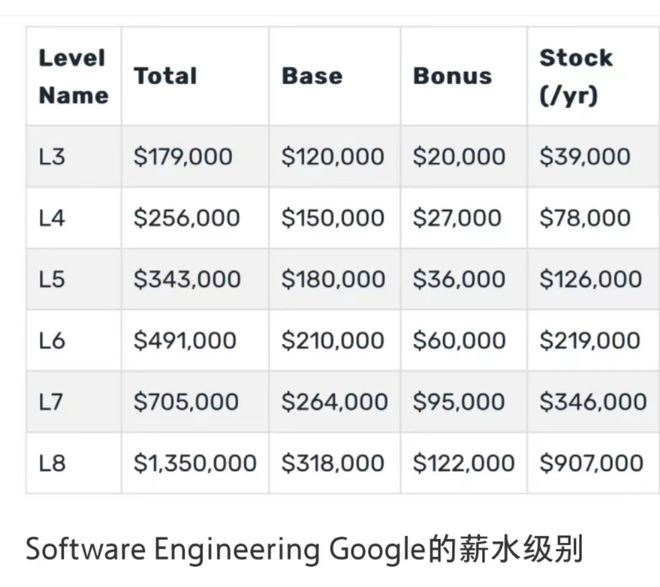 曝工资(曝工资软件怎么用)