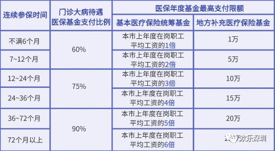 深圳工资计算(深圳工资计算器2023)