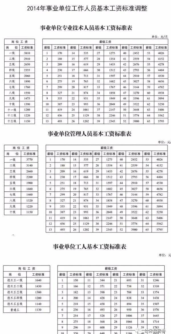 岗位工资和薪级工资(岗位工资和薪级工资怎么定)