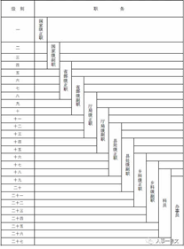 重庆公务员工资多少(公务员的工资一般是多少)