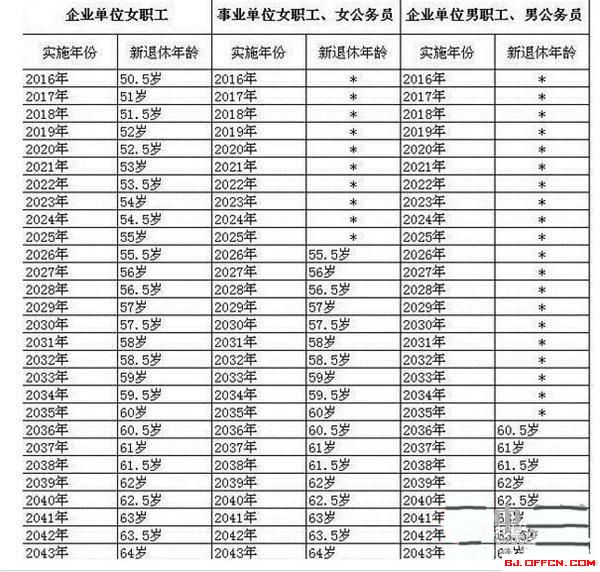 副科级工资待遇(郑州市副科级工资待遇)