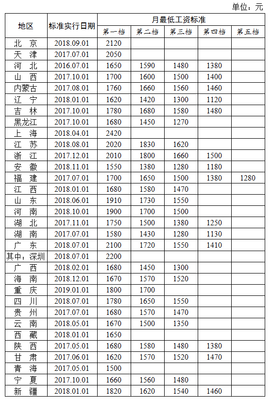 上海普通工资(上海普工工资一般多少钱一个月)