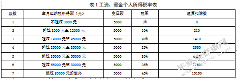 海尔员工工资大概多少(海尔员工工资大概多少钱一个月)