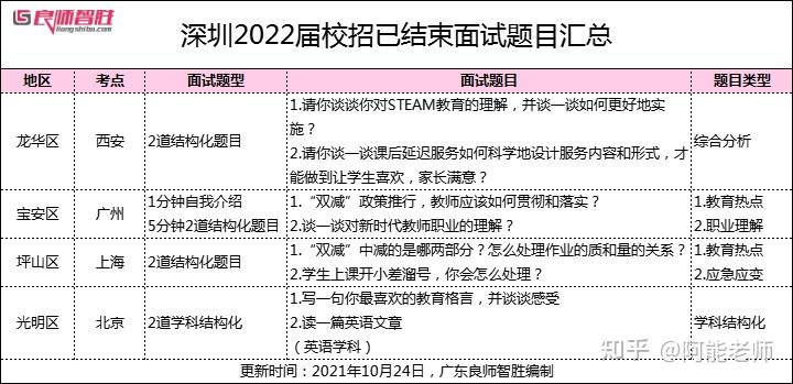 深圳教师招聘真题(深圳教师招聘真题2022)