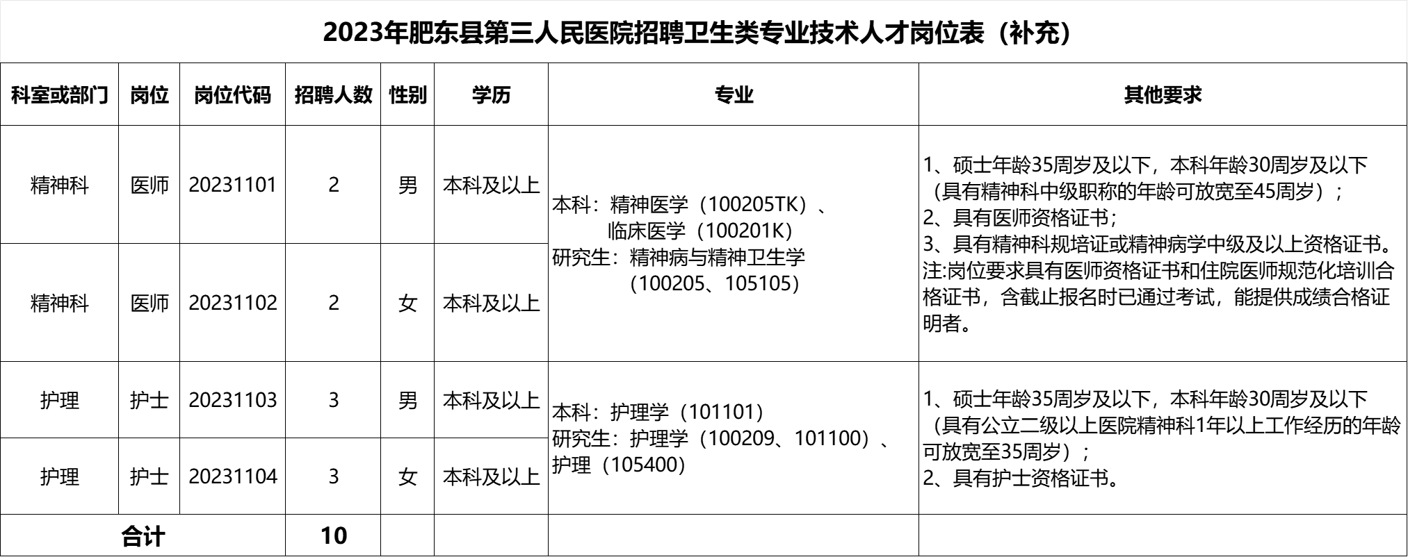 安徽医院招聘信息(安徽医院招聘信息网2023年招聘)