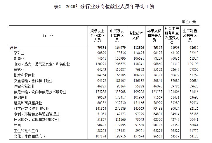 生产部门管理人员工资(生产部门管理人员工资属于什么费用)