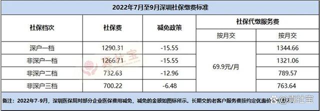 深圳社保缴费基数(深圳社保缴费基数2024年)