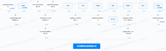 北京普思投资(北京普思投资有限公司市值)