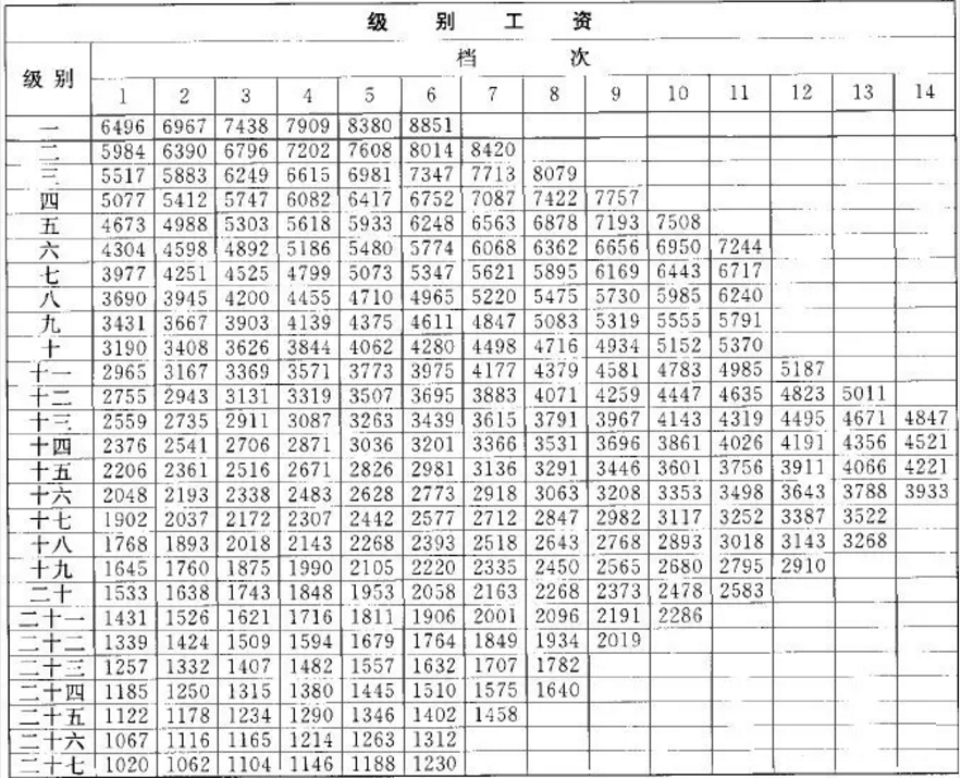 公务员工资交税吗(公务员工资要交税么)