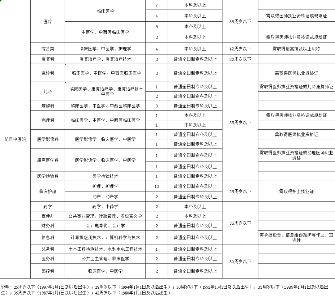 南京市中医院招聘(南京市中医院招聘公示)