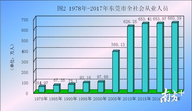 东莞平均工资(东莞平均工资2023)