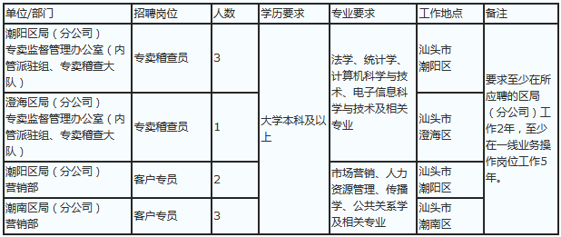 深圳烟草局招聘(深圳烟草局招聘2023)