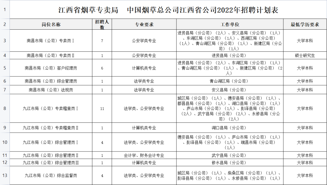 深圳烟草局招聘(深圳烟草局招聘2023)