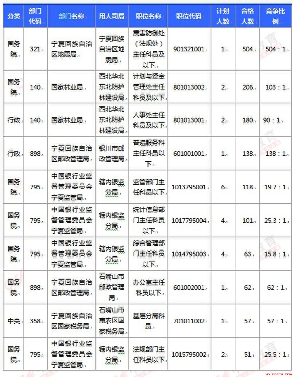 西藏公务员工资(西藏公务员工资水平)