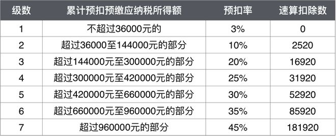 工资交税计算(工资交税计算机)