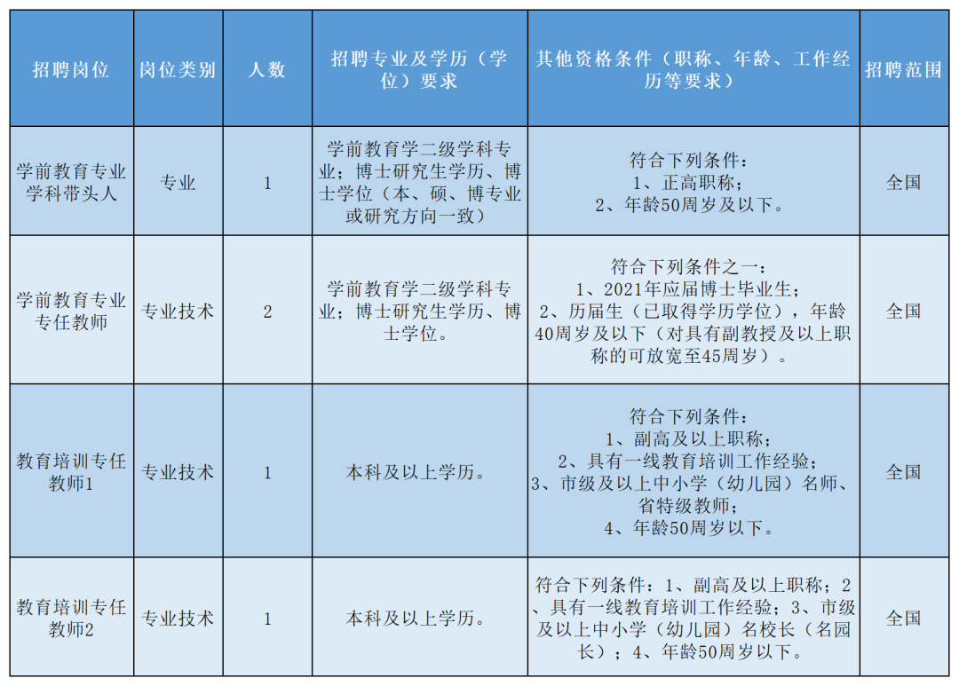 北京市事业编招聘(北京市事业编招聘要求)