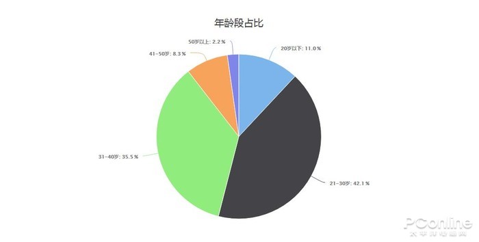 深圳男女比例(深圳男女比例2023)