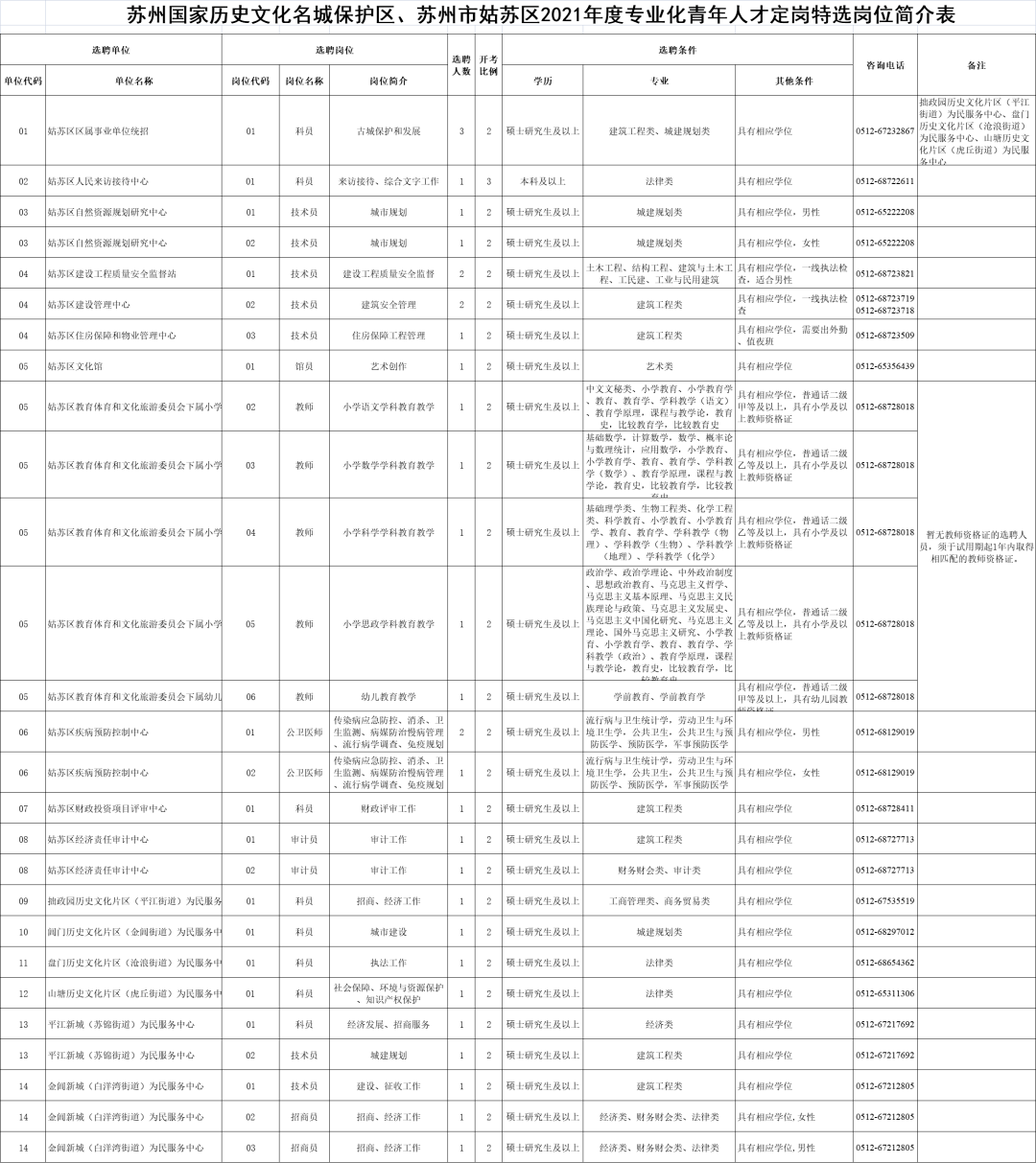 校医工资一般多少(小学校医工资一般多少)