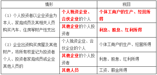 税务师工资(税务师工资一般是工资多少)