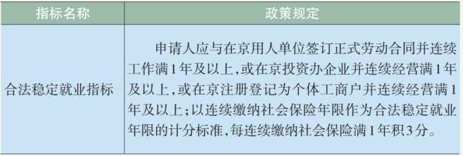 北京多少积分可以落户(北京积分落户需要多少分)