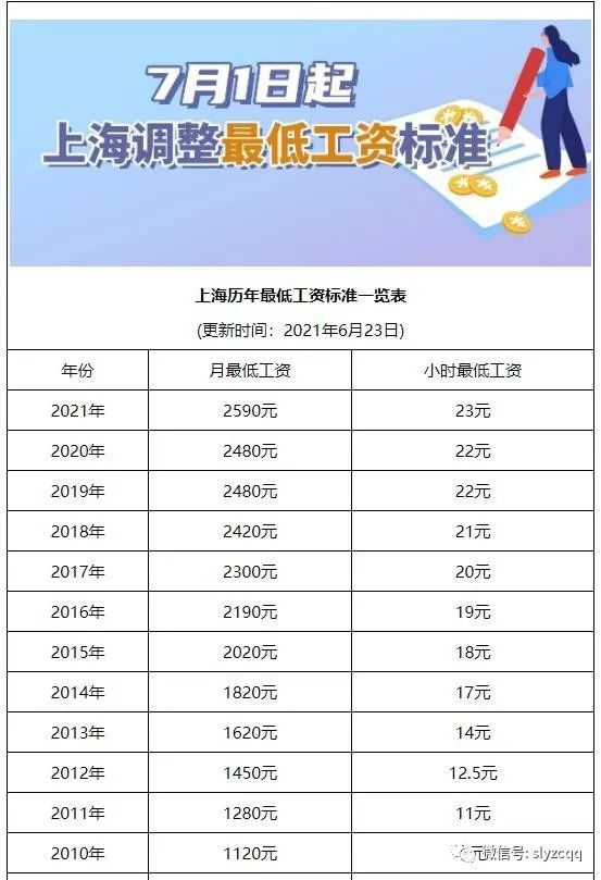 天津最低工资(天津最低工资标准包括五险一金吗)