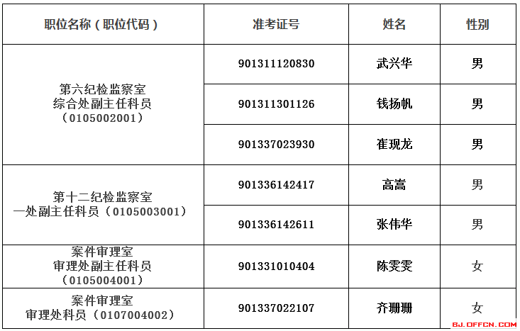 北京公务员遴选(北京公务员遴选时间)