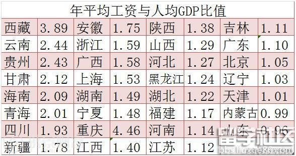 贵州平均工资(贵州平均工资标准2023)