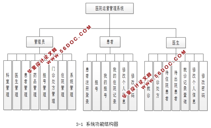 医院运营管理(医院运营管理平台)