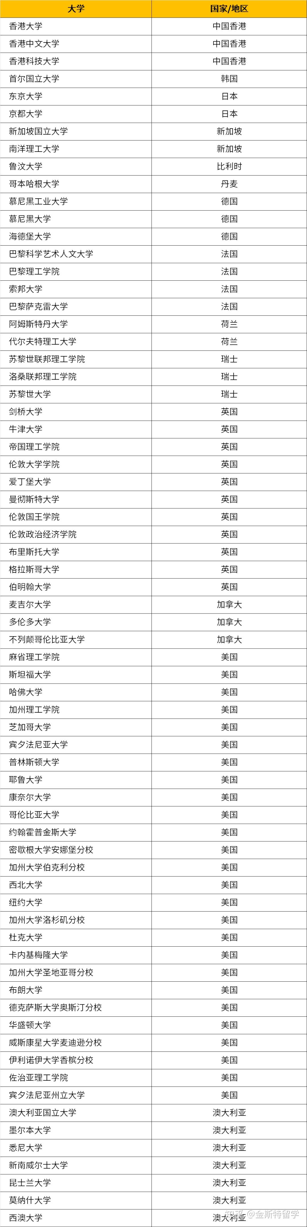 北京市选调生(北京市选调生录取名单)