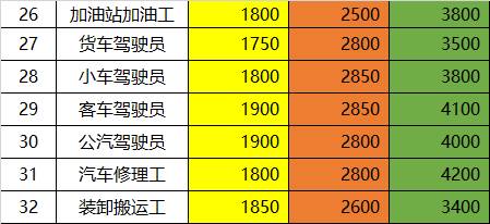 机械类哪个方向工资高(机械本科生工资一般多少)