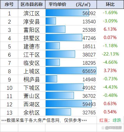 杭州平均工资(上海平均工资和杭州平均工资)