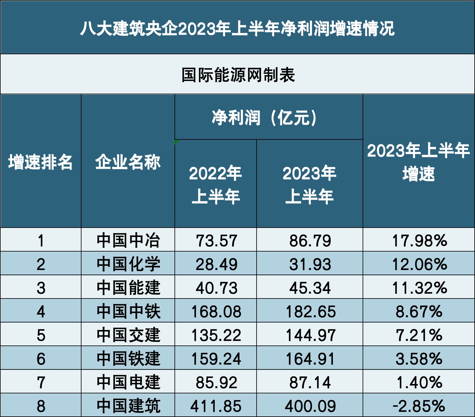 中能建控股集团(中能建控股集团有限公司是央企还是国企)