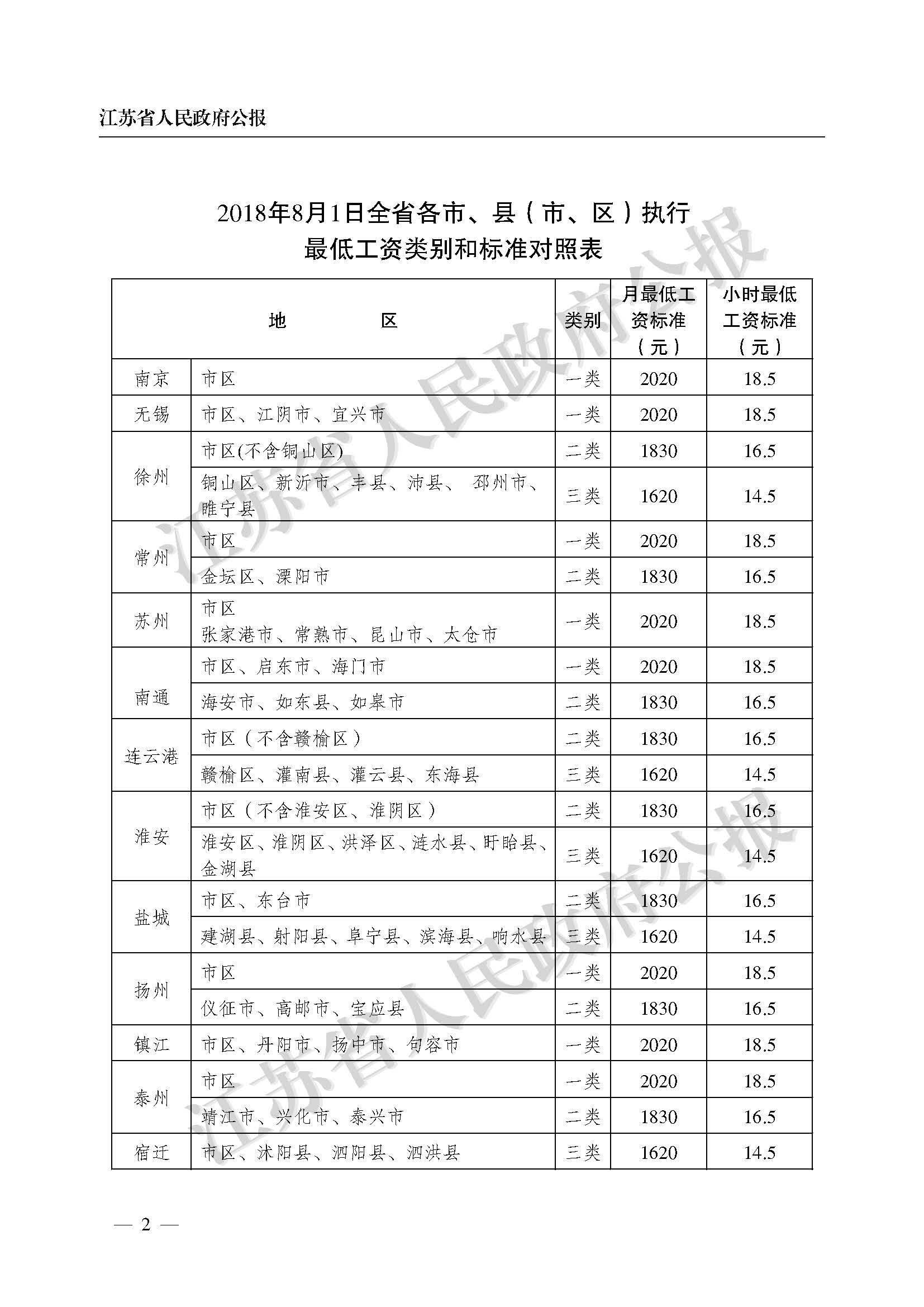 中山最低工资标准(中山最低工资标准是多少)