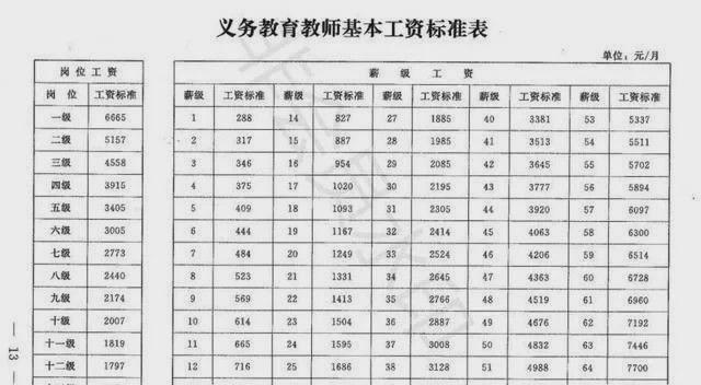 初中教师工资一般多少(常州初中教师工资一般多少)