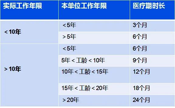 病假工资怎么算(病假工资怎么算2023)