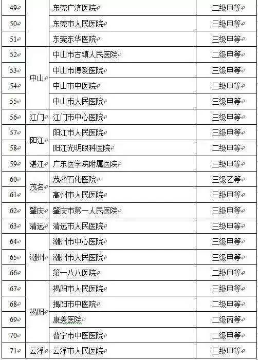 深圳医保电话(深圳医保电话号码多少)