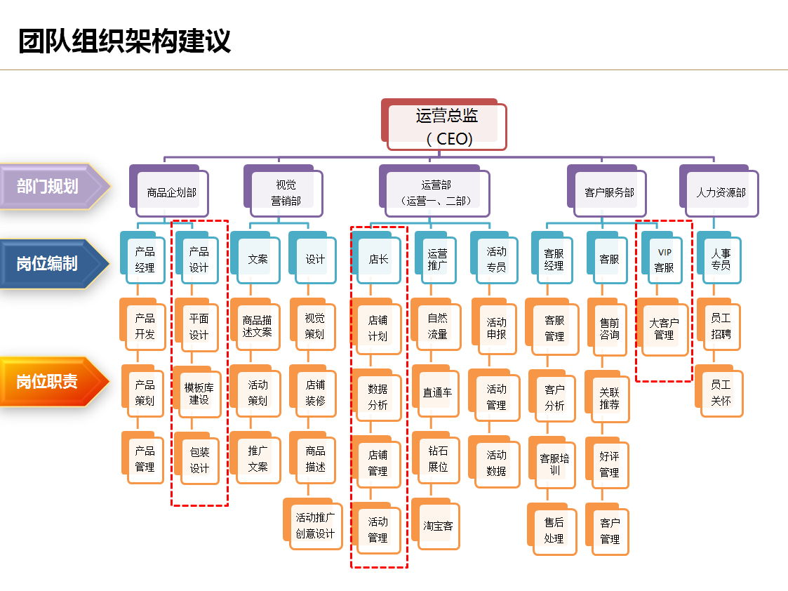 电商运营工资大概多少(电商运营工资大概多少合肥找工作)