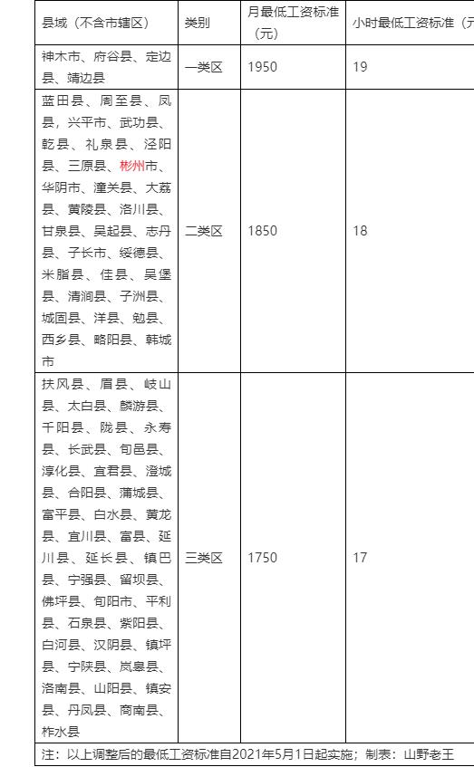 南京市最低工资标准(南京市最低工资标准2024)