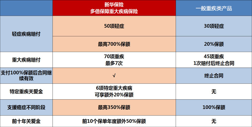 新华保险几号发工资(新华保险的新人工资怎样算几号发?)