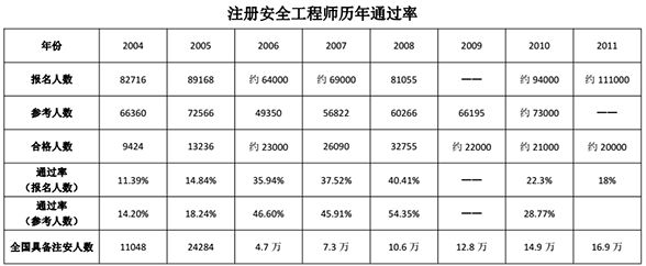 注册安全工程师工资多少(注册安全工程师工资多少钱一个月)