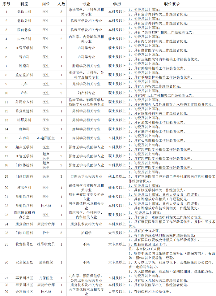 北京石景山招聘(北京石景山招聘信息)