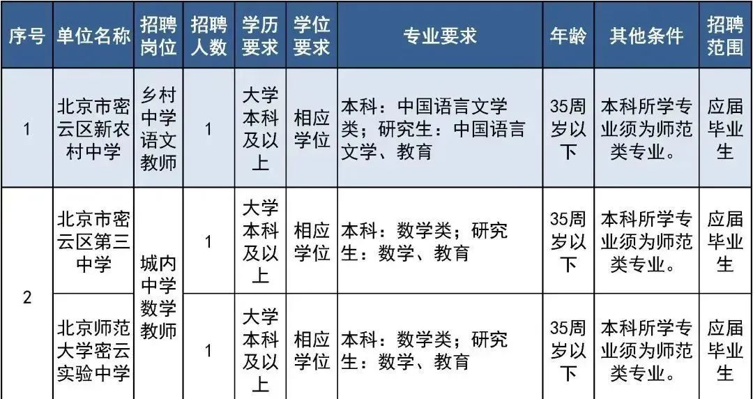 北京密云招聘信息(密云今天招聘的工作)