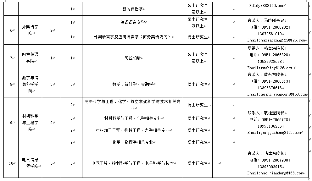 大学老师是事业编制吗(公办大学老师是事业编制吗)