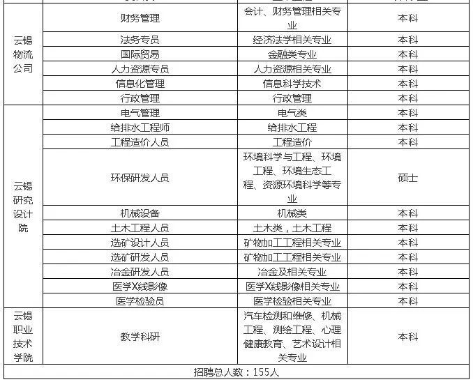 大学老师是事业编制吗(公办大学老师是事业编制吗)