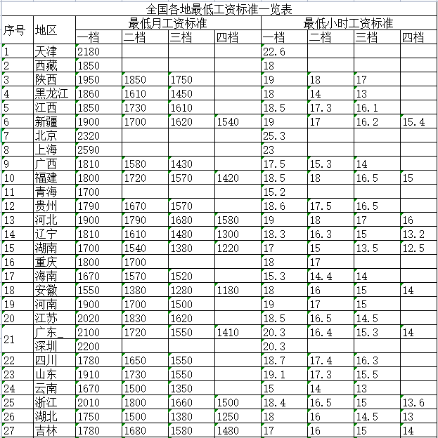 深圳工资标准(深圳工资标准是多少)